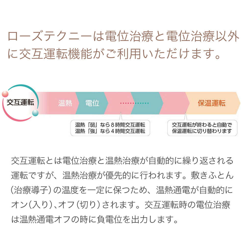 楽天市場】【ラスト1台】専用シーツプレゼント｜西川 ローズテクニー