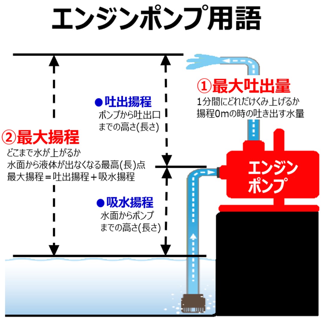 楽天市場】丸山製作所 BIG-M ＜ エンジンポンプ BP2521A ＞ : 丸山製作所