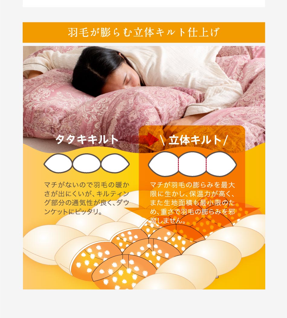 楽天市場】羽毛布団 シングル ロング ハンガリー産 ホワイトダック