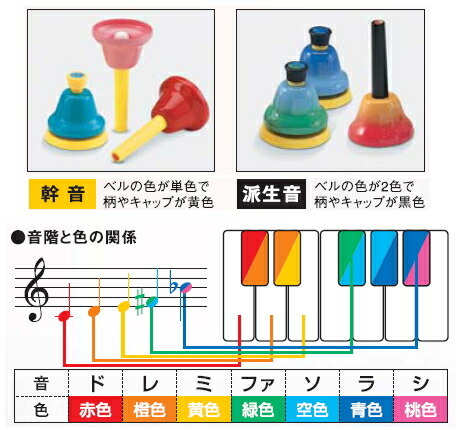 楽天市場】スズキ ベルハーモニー ハンドタイプ 8音＋曲集セット 鈴木