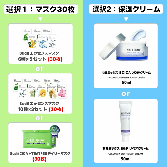 楽天市場】【500円OFFクーポン☆】☆MIRACLIM企画 福袋セット【公式