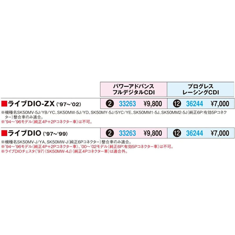 楽天市場】デイトナ DAYTONA 36244 プログレス レーシングCDI ライブ