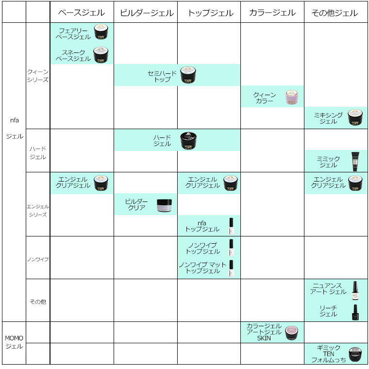楽天市場】☆□nfa スネークベースジェル 5g入り 《メール便でも可
