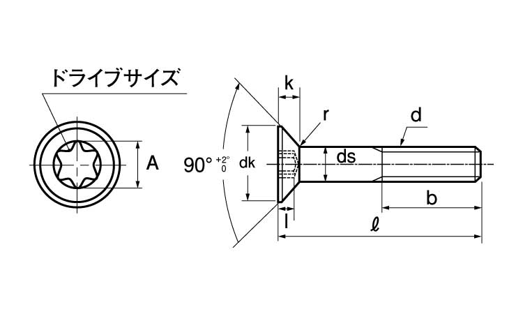 楽天市場】ステンレス/生地 (トルクス) サラキャップ [日産ネジ製]M8