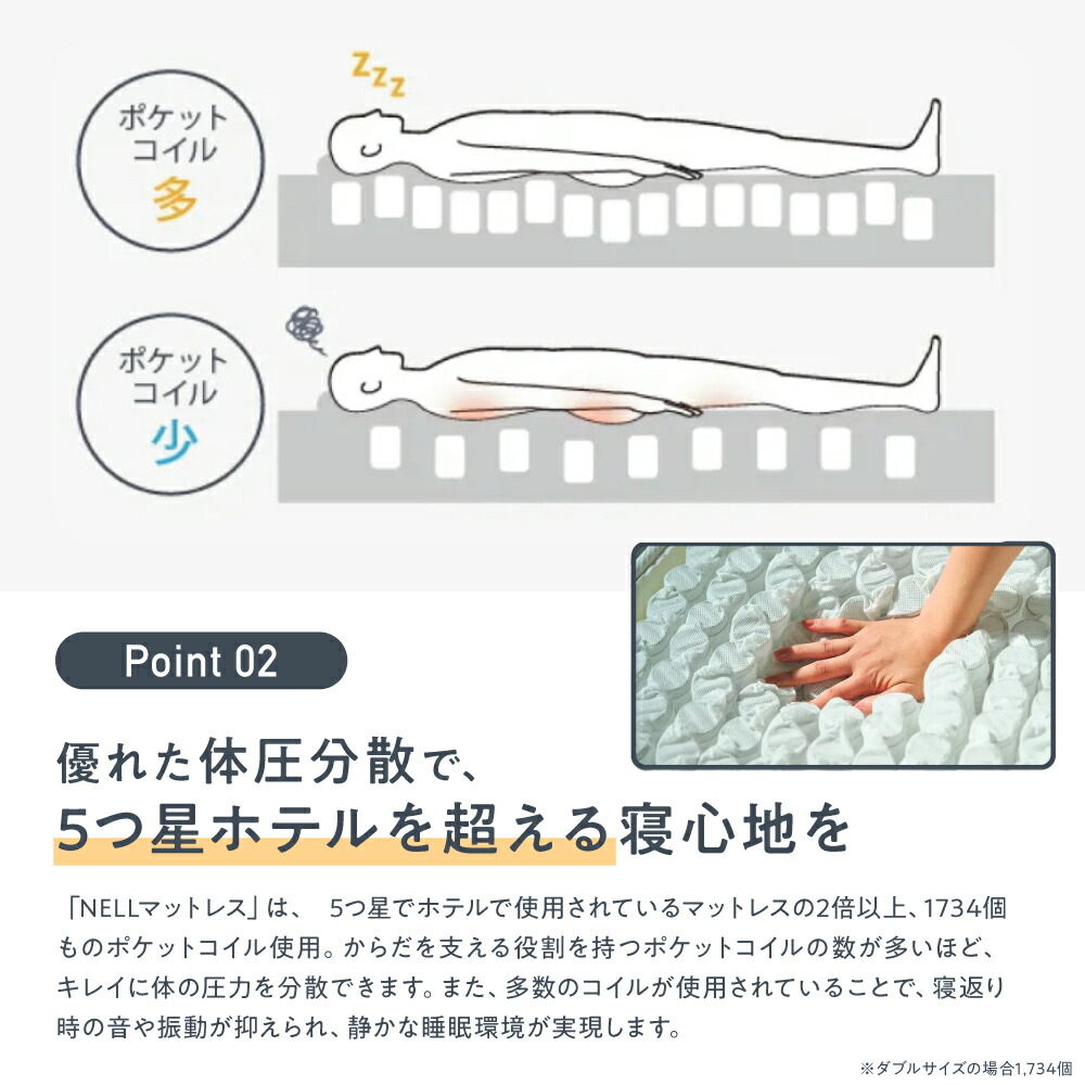 楽天市場】【SNSで話題】NELL マットレス ネルマットレス シングル 極