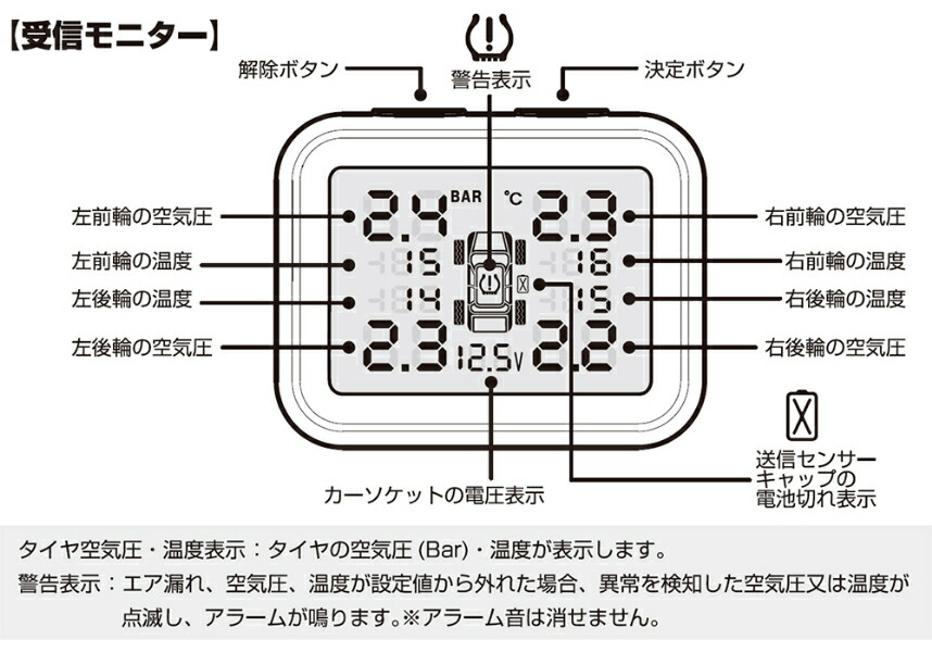 楽天市場】車用空気圧センサー(KD258) : ネットショップカシムラ