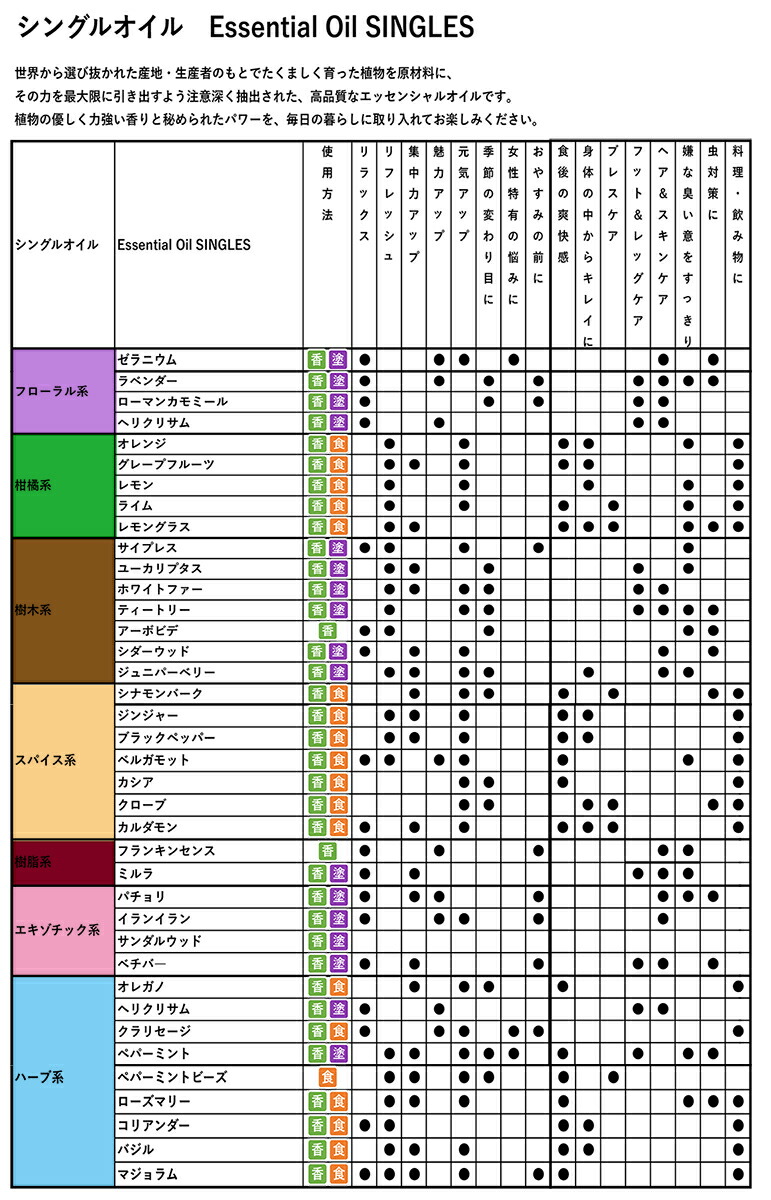 楽天市場】【平日15時まで/当日出荷】ドテラ doTERRA サイプレス 15 ml