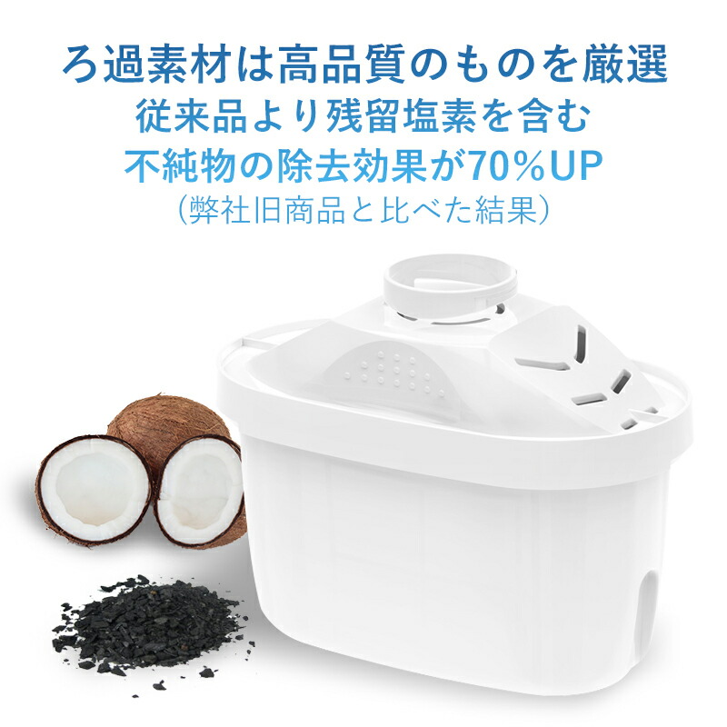 楽天市場】【訳あり】浄水フィルター 4個セット 8個セット