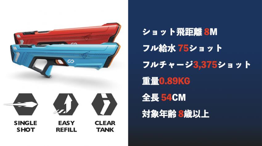 楽天市場】水鉄砲 電動 最強 電動ウォーターガン 強力 飛距離