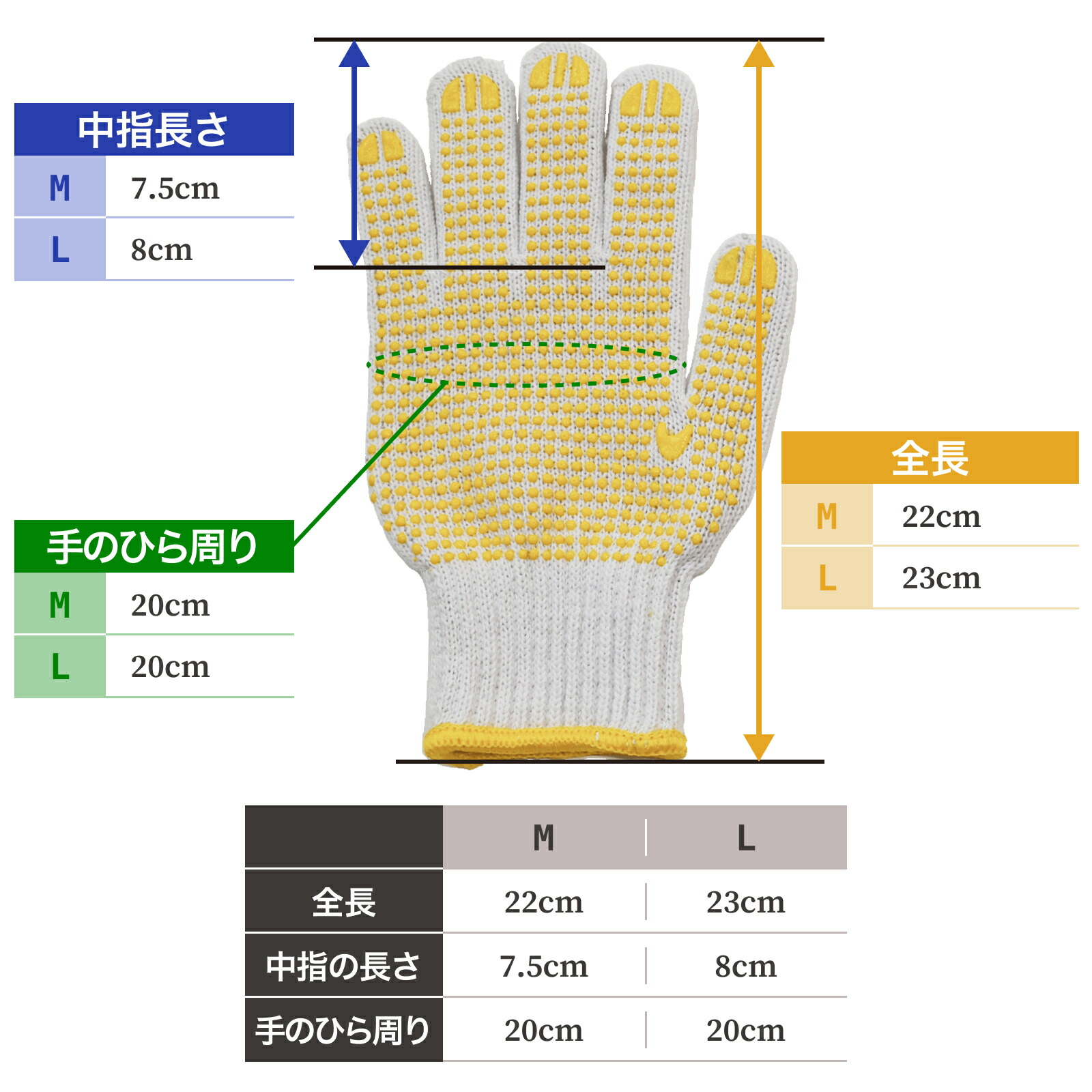 楽天市場】綿混軍手滑り止め付き 5双入り 徳用厚手軍手 M/L : LACCU