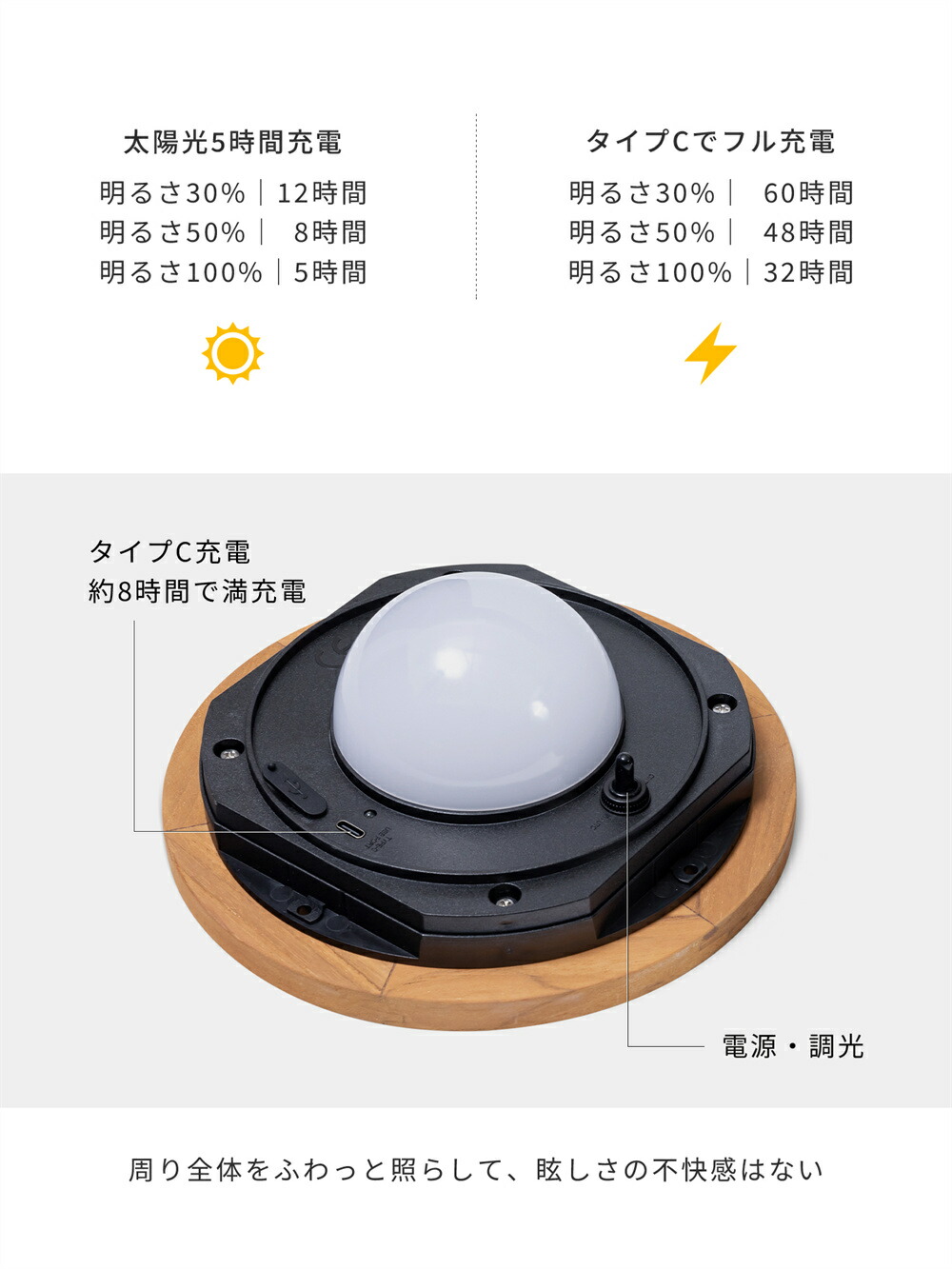 楽天市場】ソーラーライト 屋外 防水 ガーデンライト SUNTREE LIVING