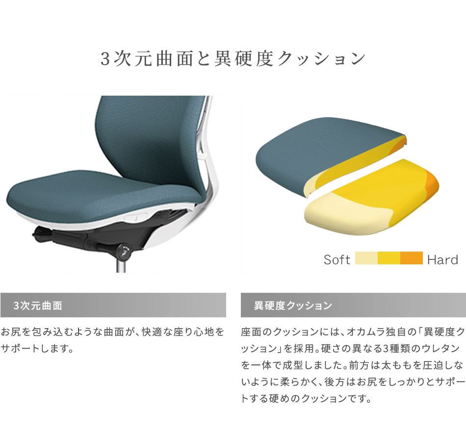 楽天市場】オカムラ Sylphy シルフィー 可動肘 背メッシュ ハイバック