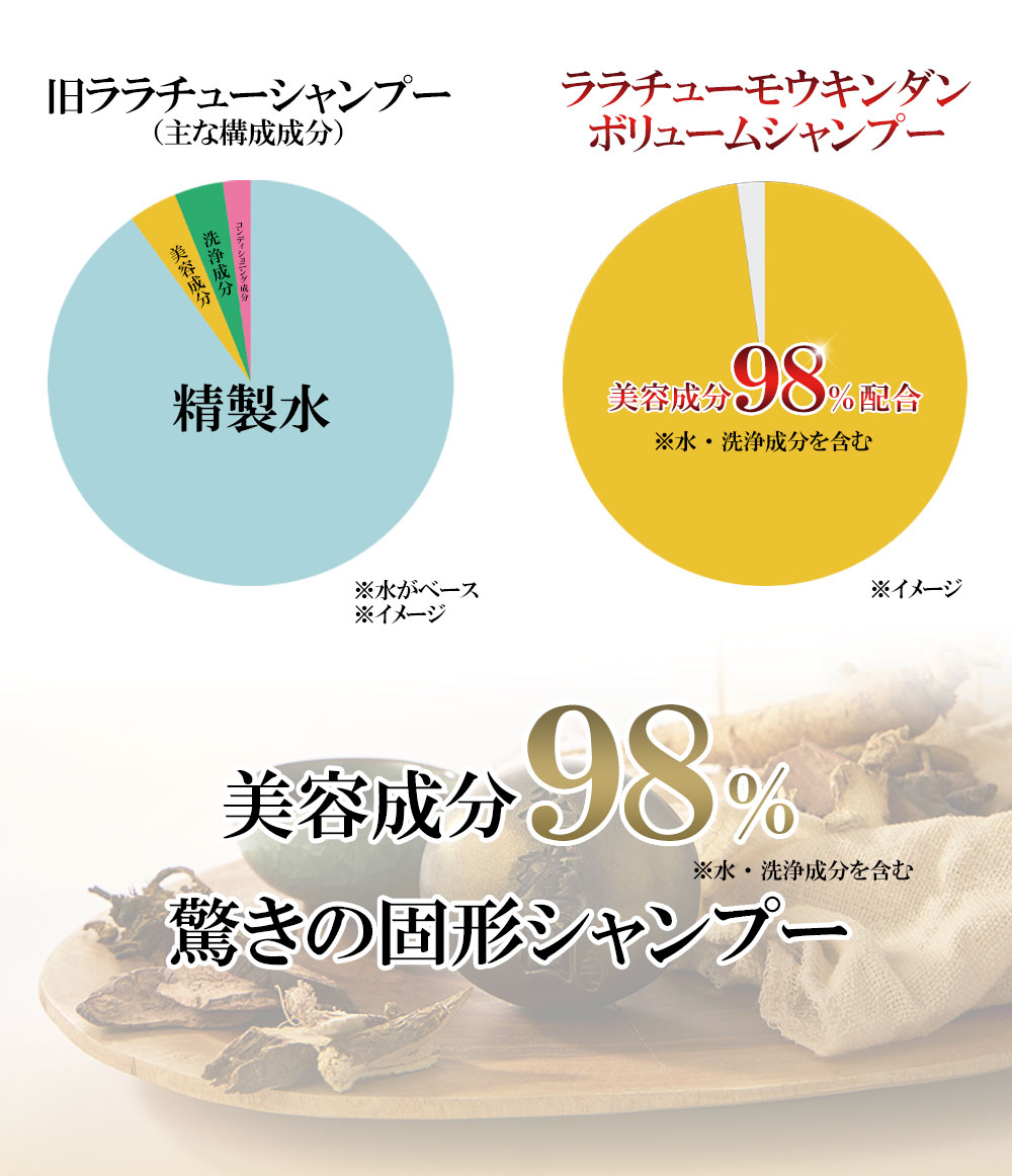 楽天市場】lalaChuu ララチュー 毛瑾團 モウキンダン ボリューム