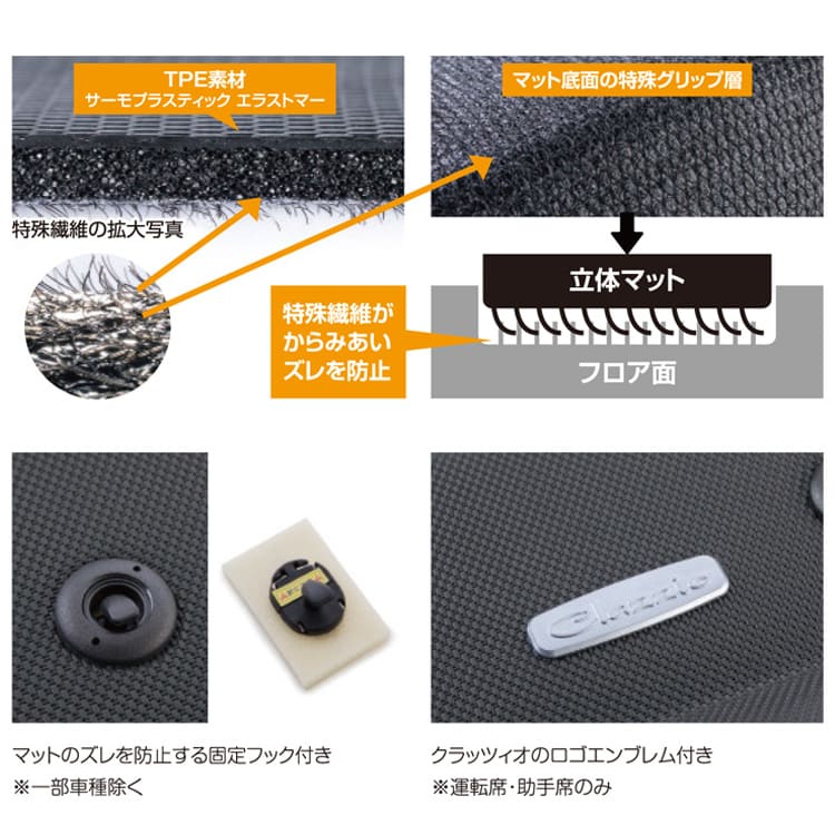 楽天市場】アルファード（30系） NEWラバータイプ フロアマット [立体