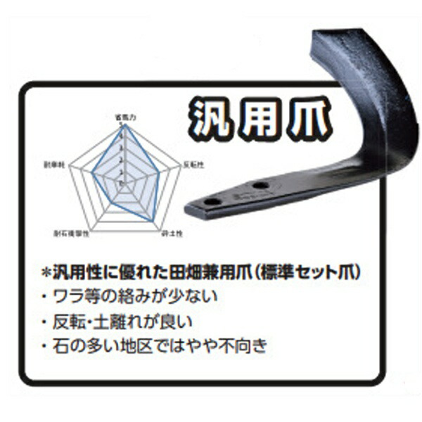 楽天市場】ニプロ 純正爪 耕運爪 ロータリー爪 フランジタイプ 32本