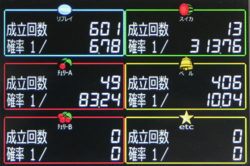 楽天市場】【レターパック発送】パチスロ実機用タッチパネル式IPS液晶