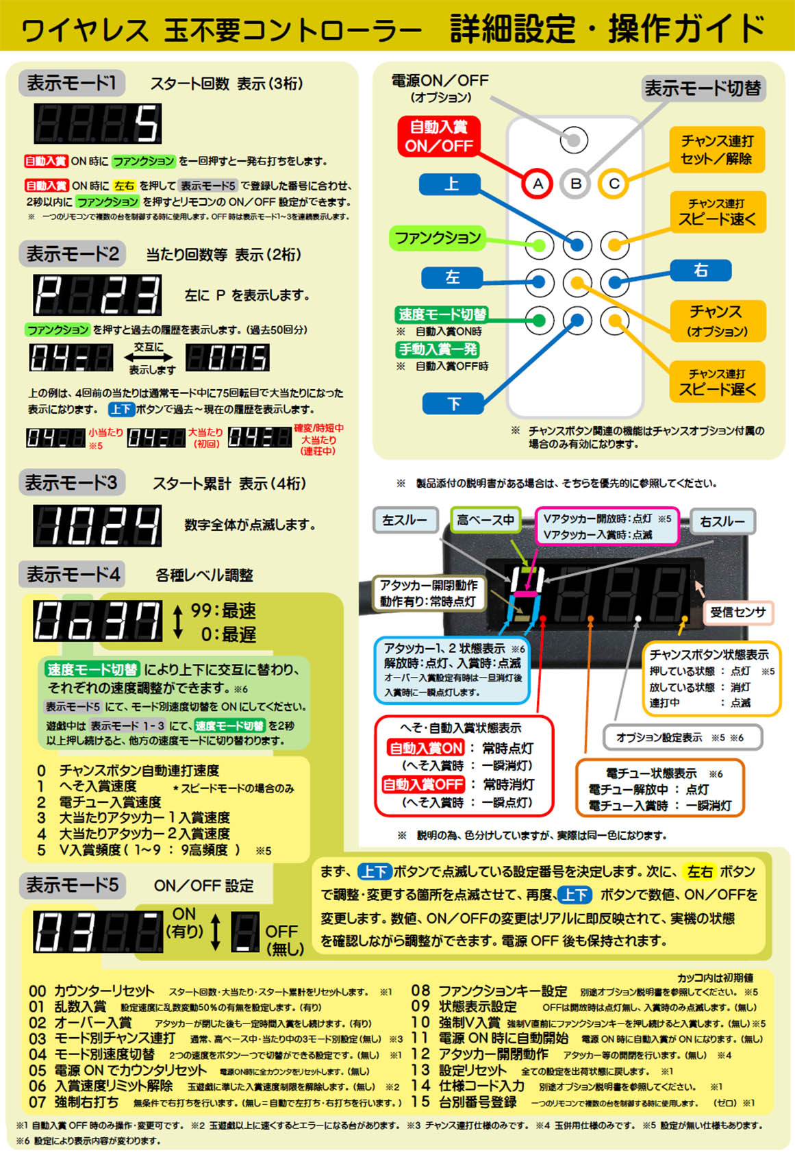 楽天市場】【JFJ】Pとある科学の超電磁砲2 JMB◇ワイヤレス