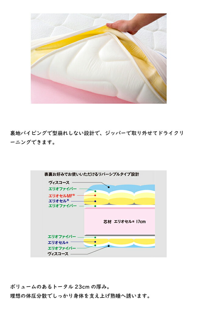 楽天市場】マニフレックス オクラホマ D ダブル 腰痛 マットレス 高