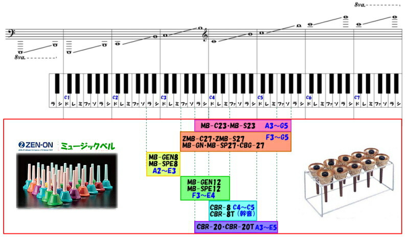 楽天市場】ゼンオン/全音 CBR20-Z6 ミュージックベル・カラーハンド式