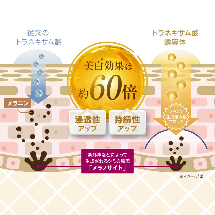 楽天市場】薬用美白クリーム 顔にできてしまった濃いシミに