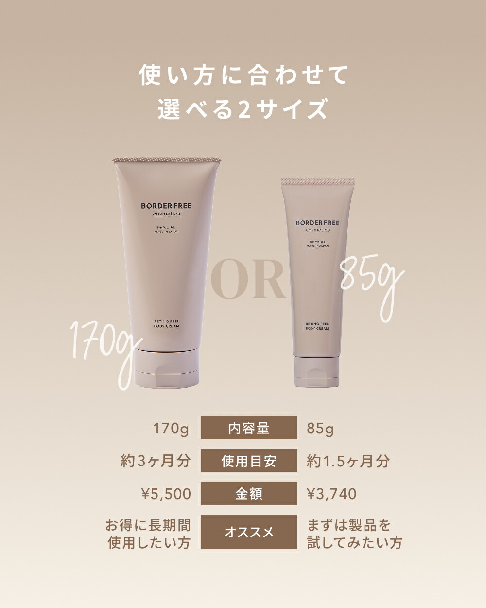 楽天市場】【ミニサイズ新登場】レチノピールボディクリーム（BORDER