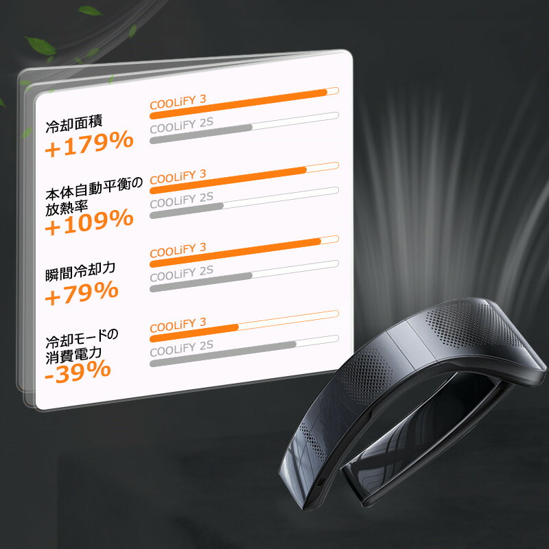 楽天市場】【COOLIFY第3世代】TORRAS COOLIFY Cyber ネッククーラー