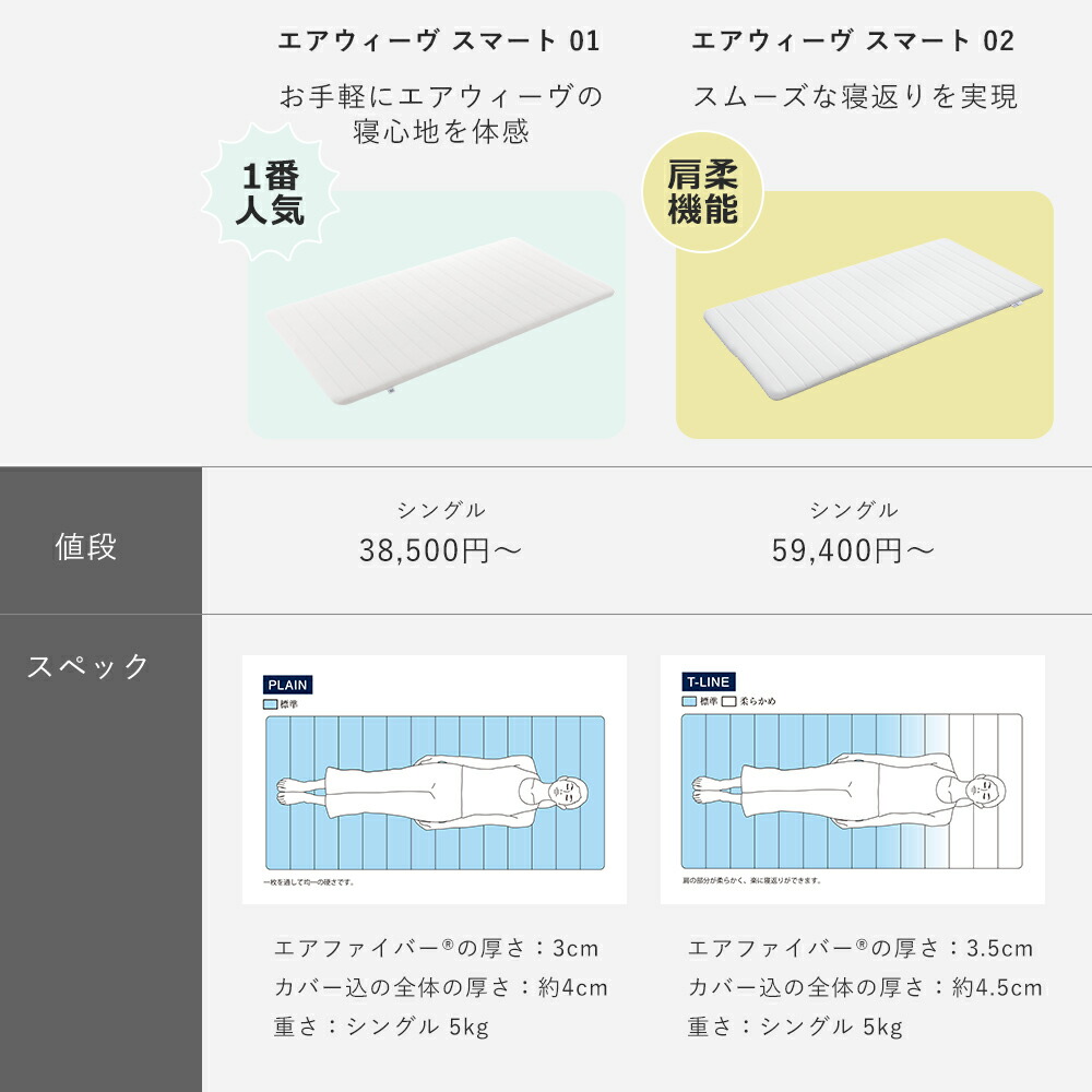 楽天市場】【公式】エアウィーヴ スマート 01 シングル セミダブル