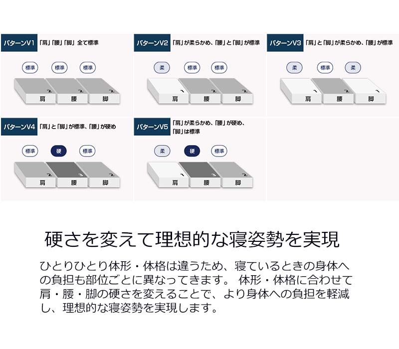 楽天市場】【公式】エアウィーヴ ベッドマットレス S04 セミダブル