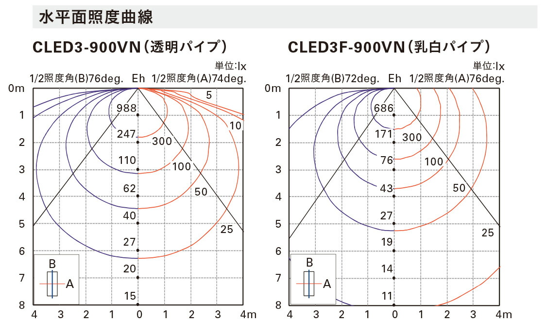 楽天市場】DNライティング 冷蔵・冷凍ケース照明用LEDモジュール