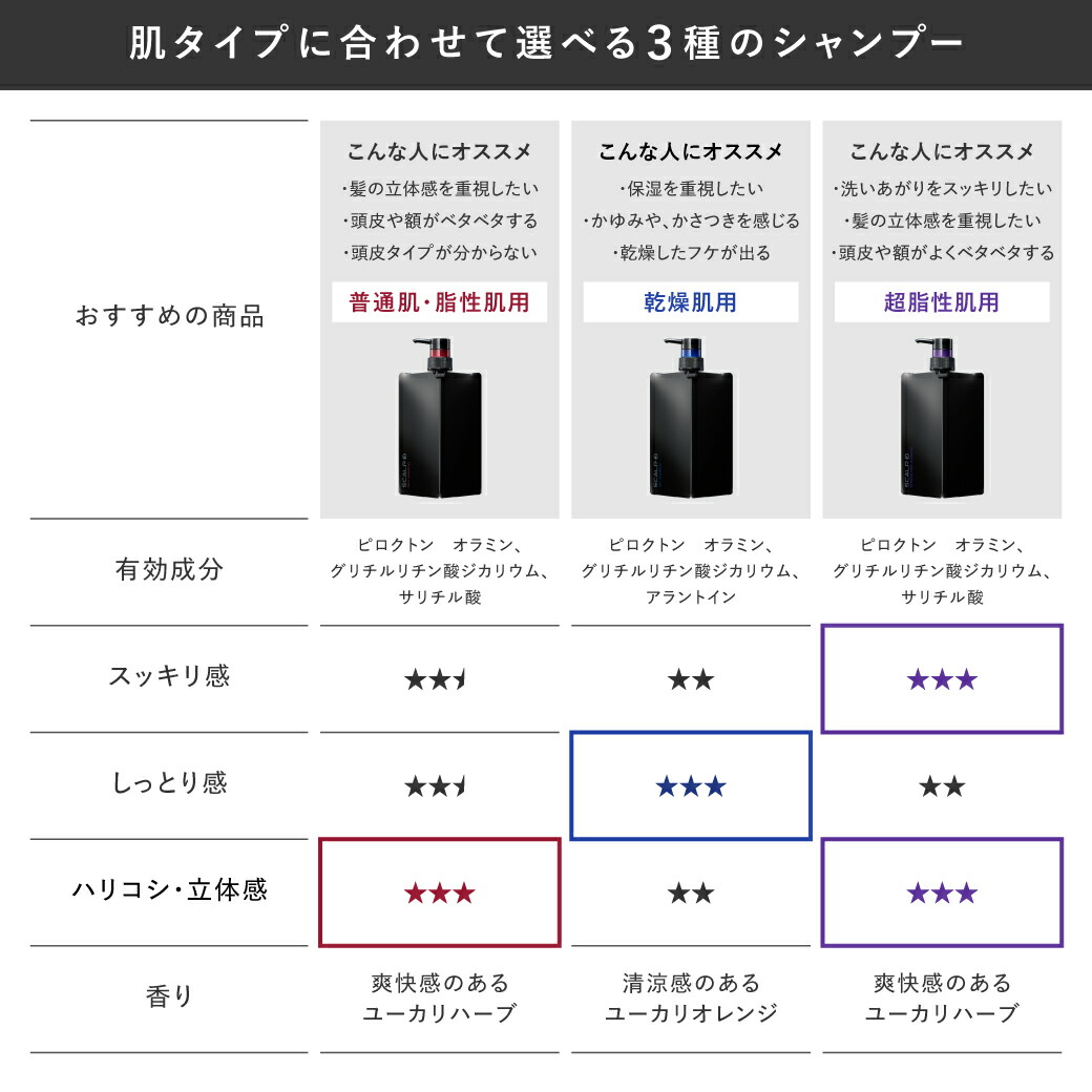 楽天市場】【スカルプD スペシャルBOX】スカルプD 薬用スカルプ