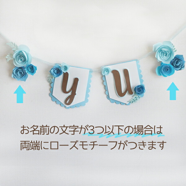 楽天市場】HAPPY BIRTHDAY お名前ガーランド 年齢数字セット お誕生日