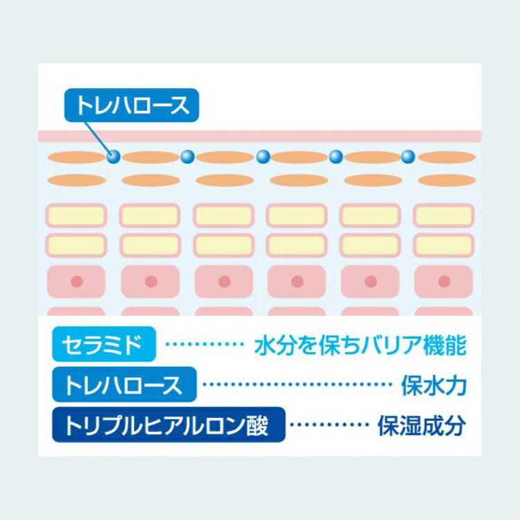 楽天市場】【公式】ビハククリアプレミアム 薬用美白 シミ消し