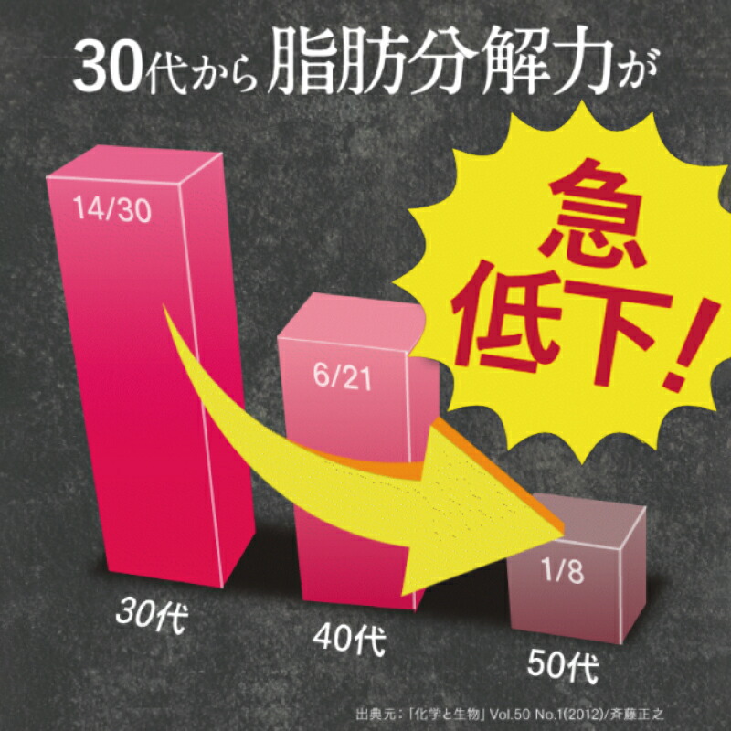 楽天市場】スラレグ 美脚 サプリ ヒハツ サプリメント むくみ 冷え