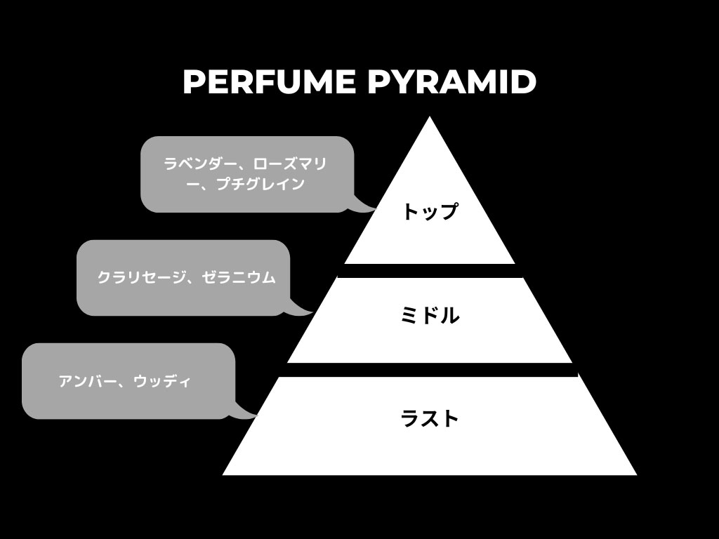 楽天市場】シャネル エゴイスト プラチナム オードゥ トワレット 100ml