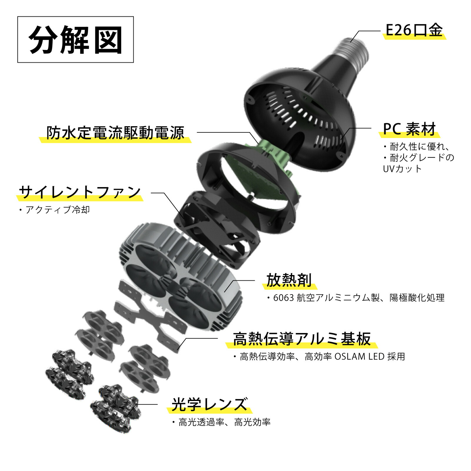 楽天市場】LEDSTAR P33 LEDライト 植物育成ライト 高PPFD 植物用