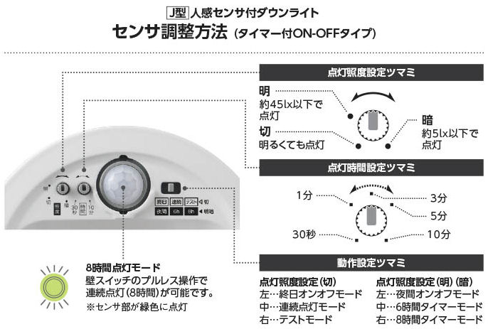 楽天市場】コイズミ照明f 人感センサ付ダウンライト AD1259W35 防雨型