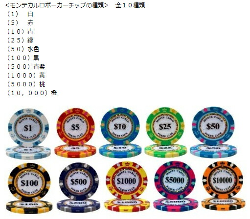楽天市場】【モンテカルロ特別P3倍上乗せ！】【 カジノチップ