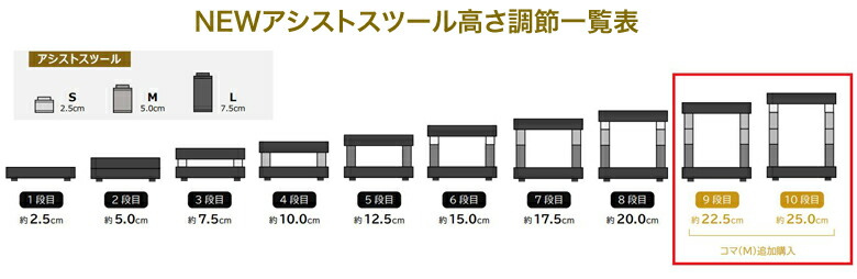 楽天市場】【ピアノクロスプレゼント♪】【最新】吉澤 NEWアシスト