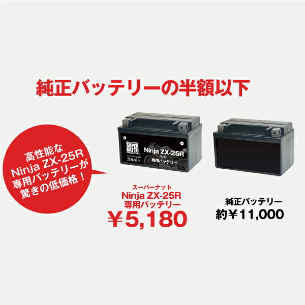 楽天市場】【マラソン☆エントリーでP10倍】バイク用バッテリー