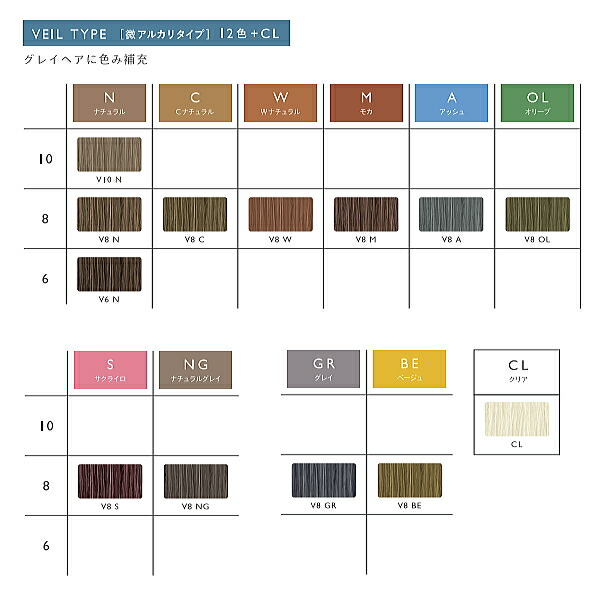 楽天市場】アリミノ カラーストーリー プライム V8 OL 90g ベール