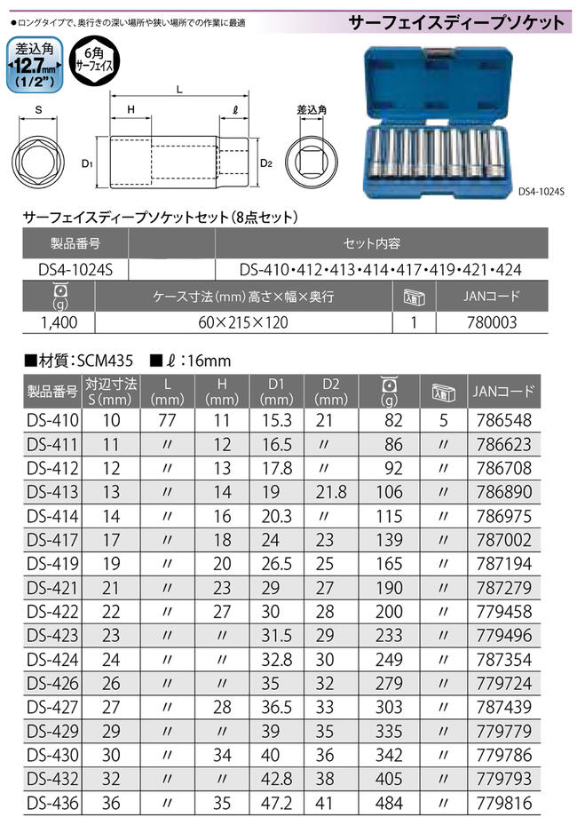 楽天市場】トップ工業 六角サーフェイス ディープソケットセット 8点