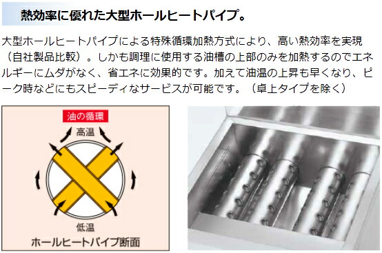 楽天市場】MGF-C13K マルゼン 涼厨フライヤー ガスフライヤー