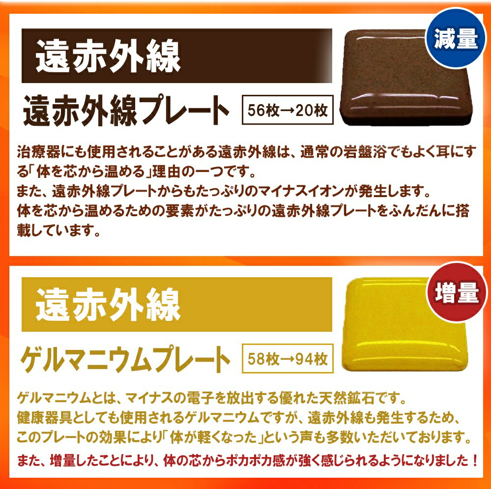 楽天市場】NEWラドン ラジウム岩盤浴マット ラドンガスとマイナス