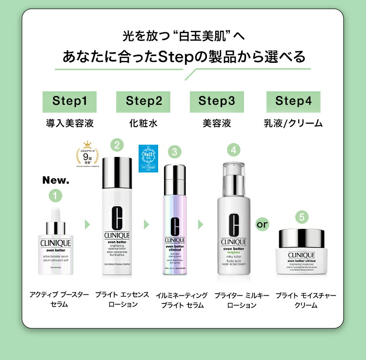 楽天市場】クリニーク 選べるイーブン ベター スキンケア セット