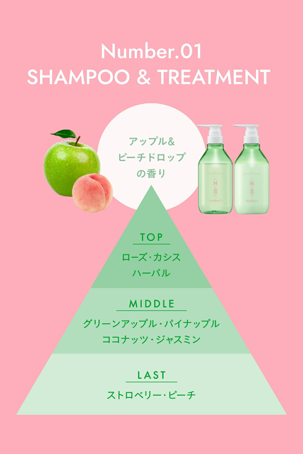 楽天市場】シャンプー トリートメント 詰替えセット ナンバーエス