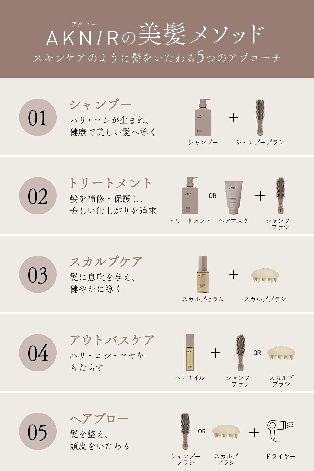 楽天市場】AKNIR アクニー 公式 梨花 開発 ヘアオイル プレミアム