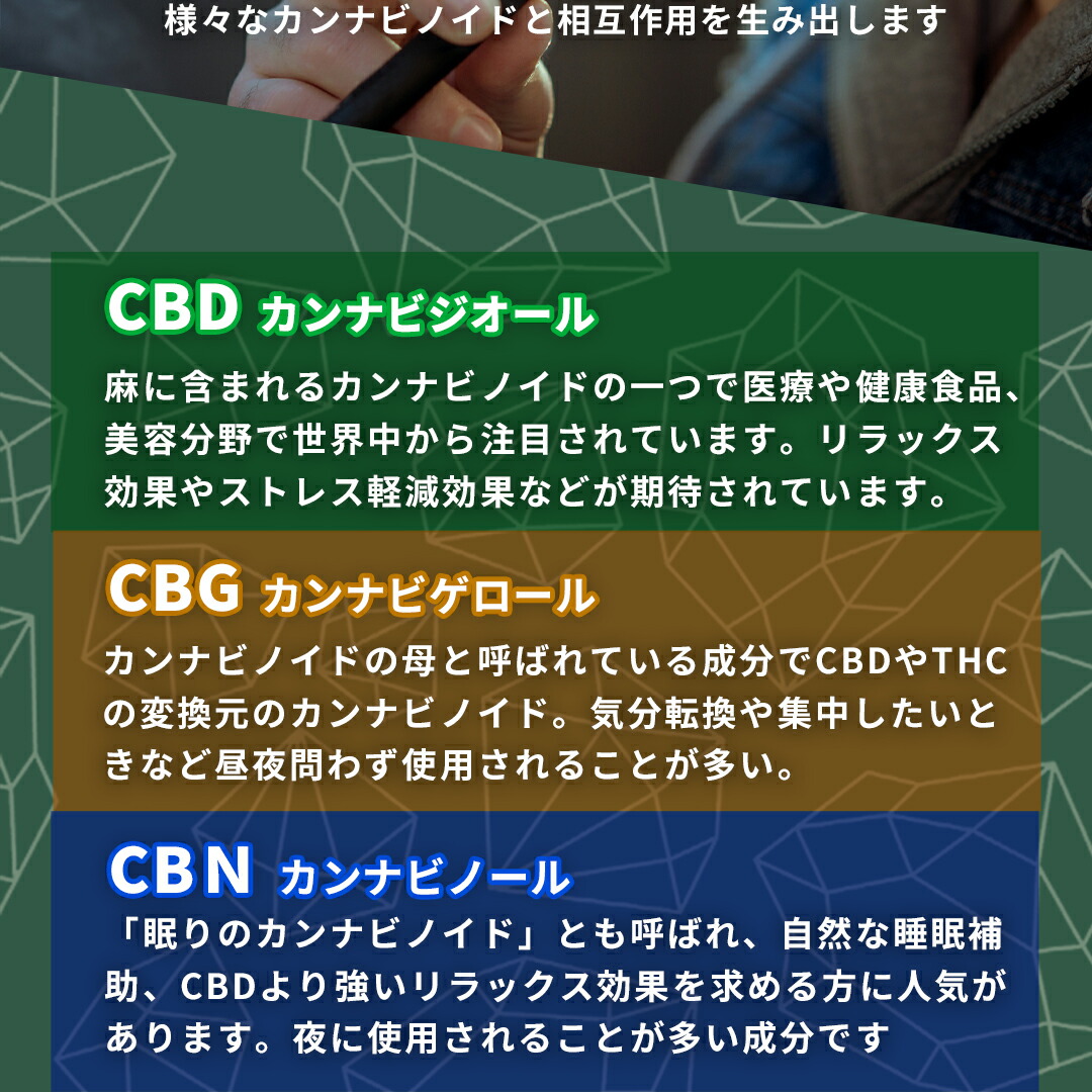 楽天市場】【サティバ優勢】高濃度 CBG CBD CBN リキッド 1.0ml