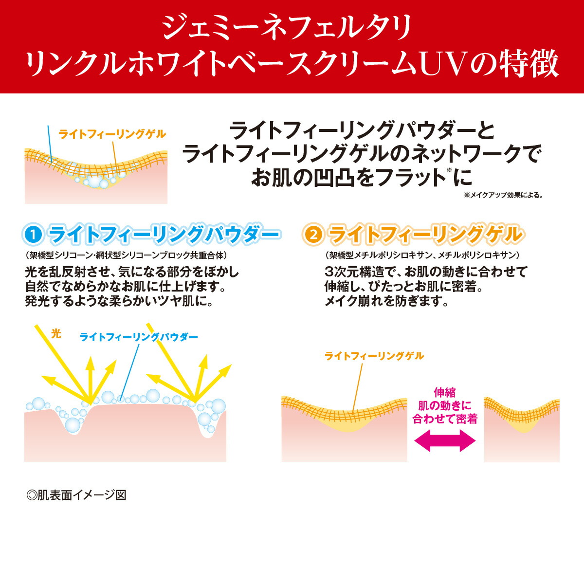 楽天市場】リンクルホワイトベースクリームUV シワ改善 美白 化粧下地