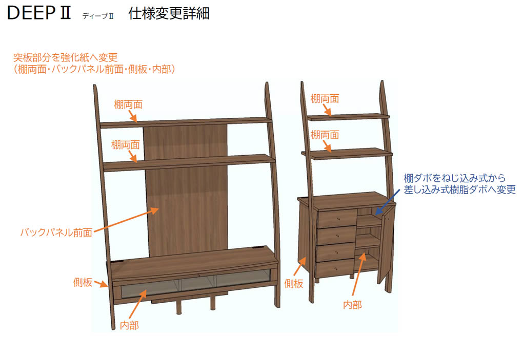 楽天市場】【送料無料】DEEP2 日本製 幅75cm シェルフキャビネットB