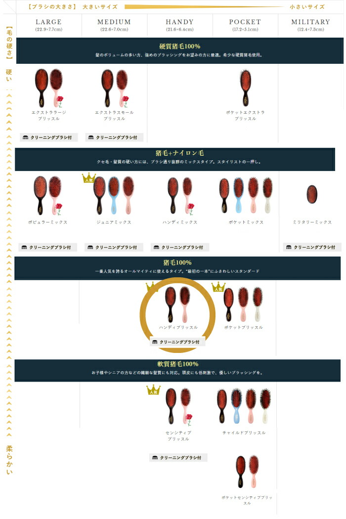 楽天市場】【国内正規取扱店】メイソンピアソン MASON PEARSON